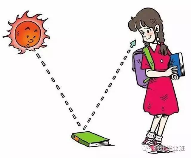 初三物理中考必考知识点归纳图片,中考物理16个必考模型