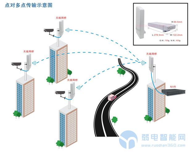 易县无线无网野外监控设备安装,无线监控系统需要什么设备