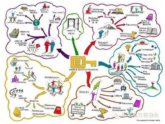 自然教育课程设计思维导图,自然特征与农业思维导图