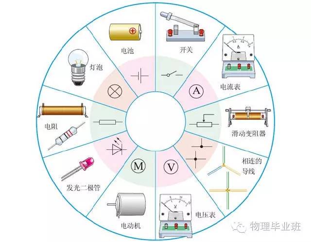 初三物理中考必考知识点归纳图片,中考物理16个必考模型