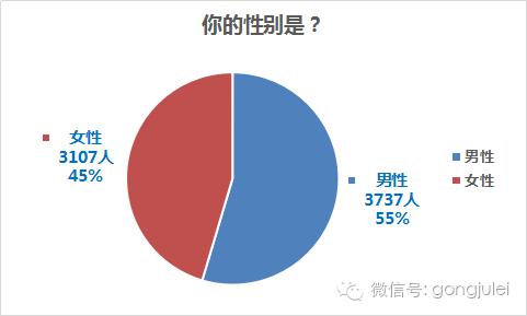 月薪过万的新媒体运营都在干什么,新媒体运营未来工作方向和前景