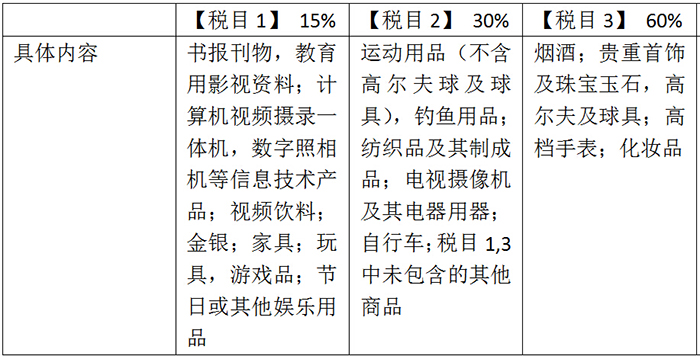 海淘缴税后可以卖吗,海淘税改后怎么收税