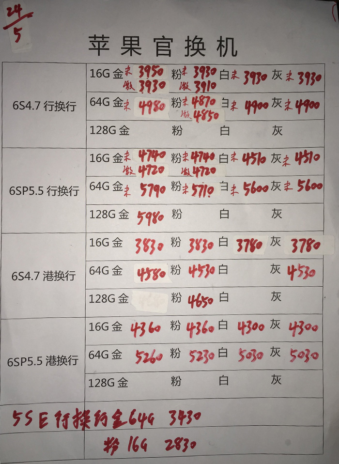 华强北三哥水货手机报价,华强北水货三星手机报价