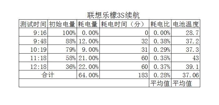 涔愭3,鑱旀兂涔愭3