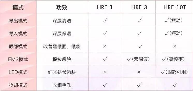 护肤品误区一览表,其实护肤品真的有效果吗