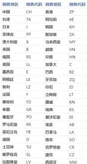 一招鉴别iphone行货水货翻新机,iphone水货检测