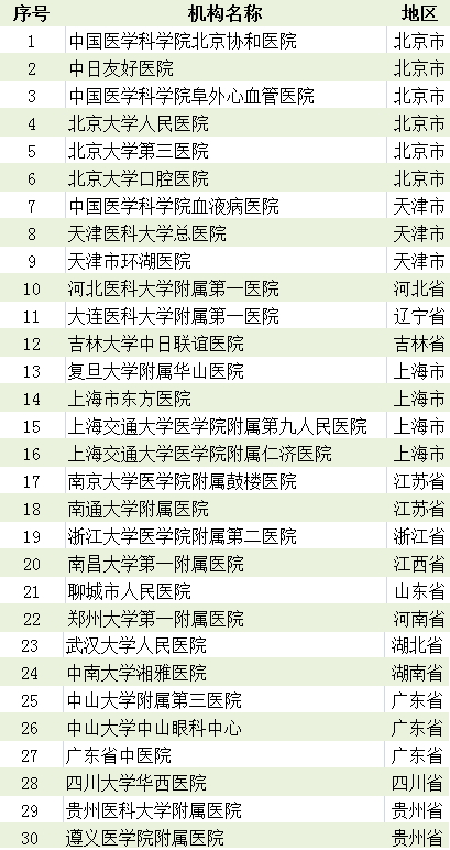 国家首批干细胞临床,干细胞临床研究备案机构申报条件