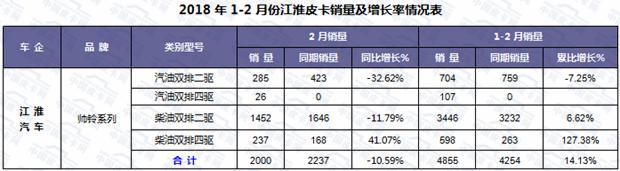 皮卡车市深度分析,皮卡车市场展望