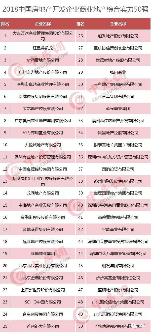 2024年河南房企十强,河南100强房企名单