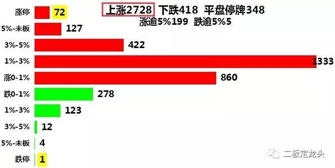 反弹反转的趋势,反弹行情反转