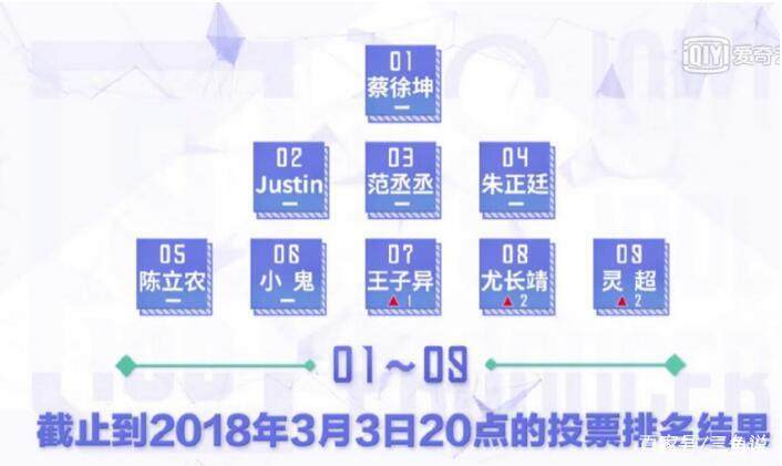 乐华七子成员演唱会,乐华七子首秀偶像练习生