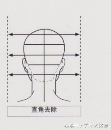 美发学日式还是沙宣好,美发沙宣技术学习