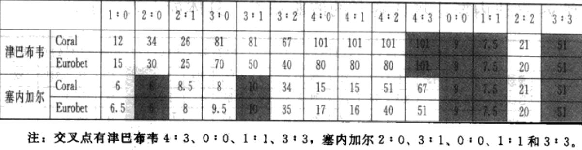 小乐体彩,体彩大乐透18152期