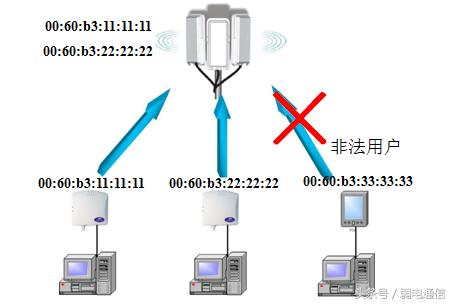 无线局域网搭建,无线局域网的组网模式
