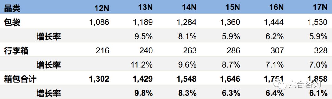 润米90分旗舰店,润米科技90分密码旅行箱