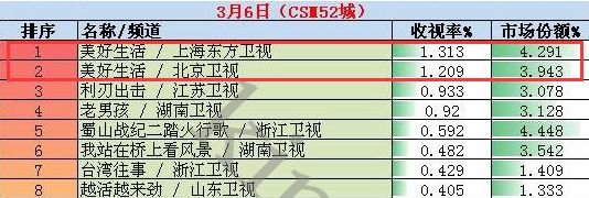 美好生活这部剧怎么样,美好生活相关电视剧推荐