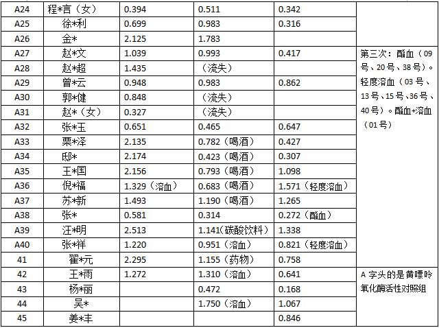 黄嘌呤氧化酶说明书,黄嘌呤氧化酶活性测定