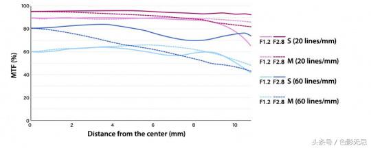 濂ユ灄宸存柉7-14mm骞胯闀滃ご娴嬭瘎,濂ユ灄宸存柉40-150f2.8闀滃ご璇勬祴