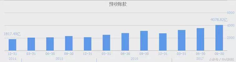 万科a股票上涨还是跌,万科a股价负数怎么回事