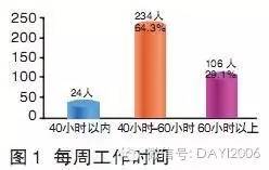 风湿免疫科好找工作吗,风湿免疫科上班会不会好累