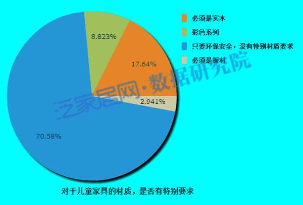 六一儿童家具产品展示视频,六一儿童节童装品牌排行榜