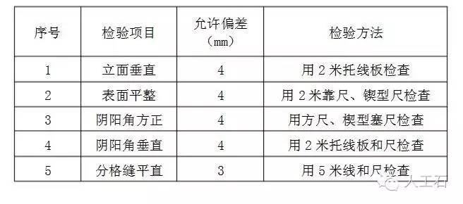 建筑外墙砌筑抹灰知识新动向,建筑物外墙抹灰选择哪种类型