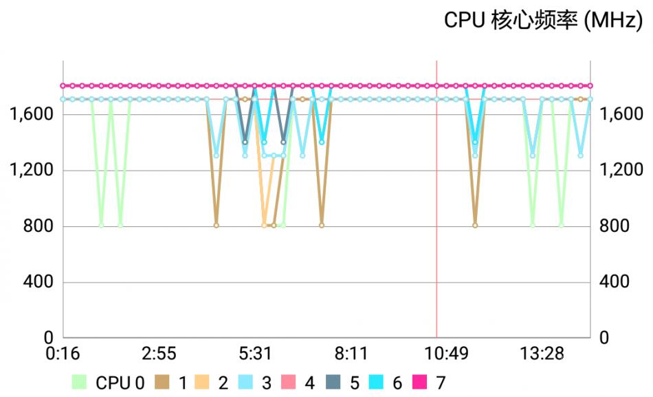魅蓝3测评,魅蓝3s深度测评