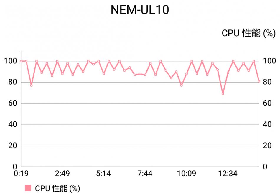 魅蓝3测评,魅蓝3s深度测评