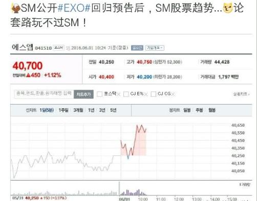 exo回归正规七辑,exo回归allin多少钱