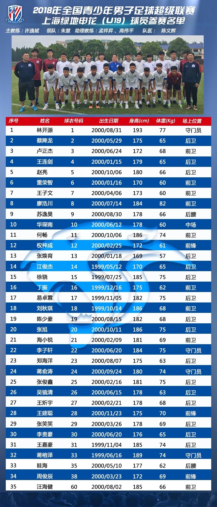 送别弟子根宝不忘叮嘱几句，部分99/00梯队球员今日入住康桥