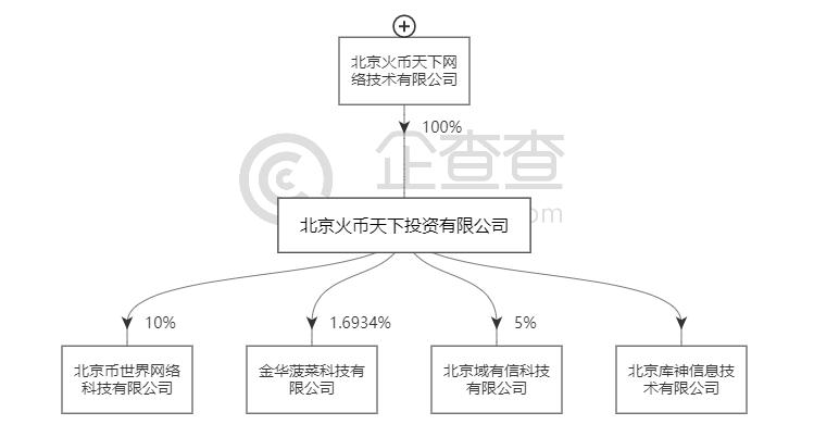 李林的火币“围城”