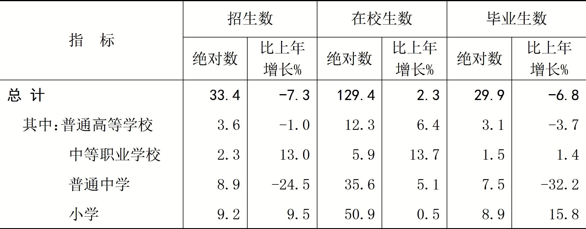 唐山市经济和社会发展,唐山市23年国民生产总值