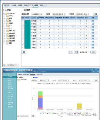 天翼对讲可视化调度功能费,天翼对讲可视化调度平台