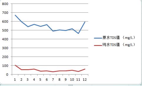 托客乐思净水器是全进口吗,雅马哈托客乐思