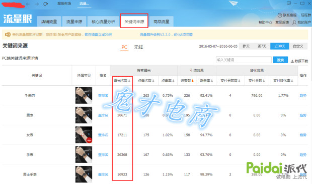 直通车打造爆款教程,如何利用直通车引流打造爆款