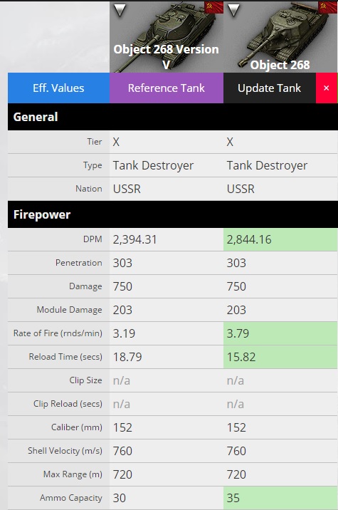 坦克世界x268工程坦克,坦克世界闪击战268工程强不强