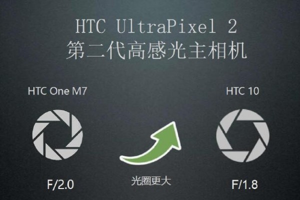 性能均衡才能远航？HTC10深度上手点评