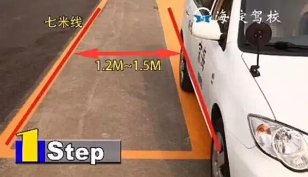 倒车入库怎么样才是标准入库,倒车入库满分通过方法请收藏