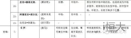 2012欧洲杯巡礼之葡萄牙,2016欧洲杯葡萄牙夺冠之路合集