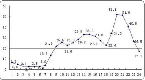 网络营销四大策略,网络营销如何帮助企业破局