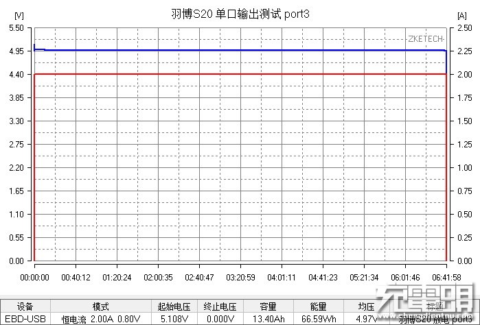 羽博充电宝s20,羽博移动电源20000毫安咋样拆开