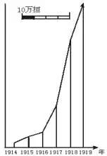中国近代民族工业发展最好的时期,中国近代民族工业的短暂春天原因