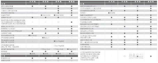 2016款途观现在价格多少,2016款途观最低价格