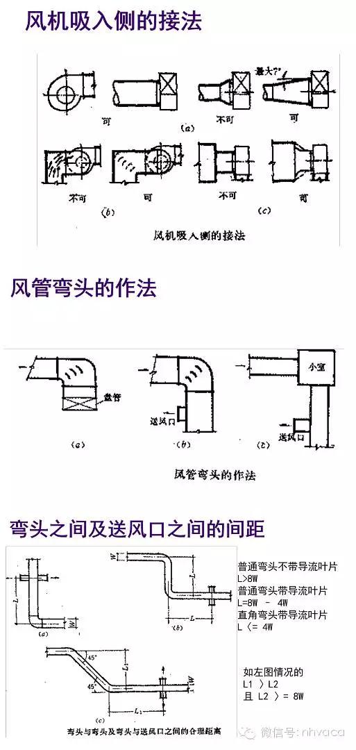风管建模教学,风管工程识图零基础入门