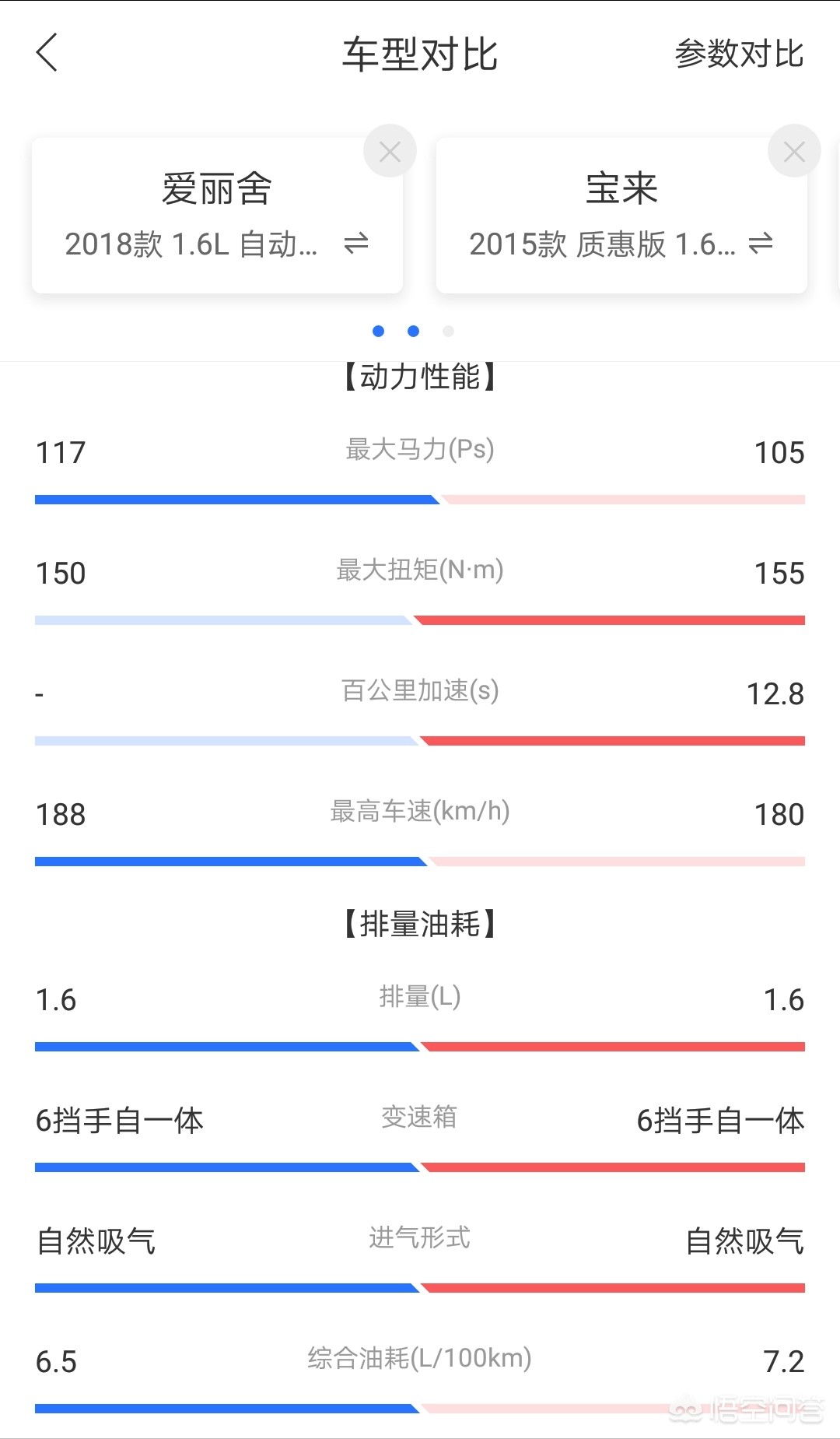 雪铁龙爱丽舍大众宝来二手车,宝来2015质惠版是什么发动机
