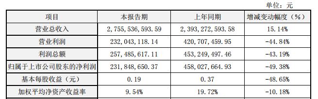 2021游戏公司净利润排名,2022年游戏公司收益排行榜