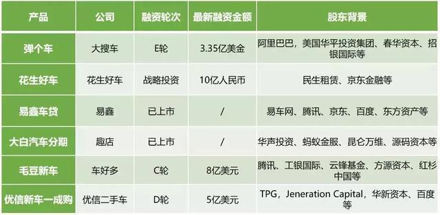 趣店、易鑫、弹个车争抢的汽车融资租赁市场,盈利点在哪里?