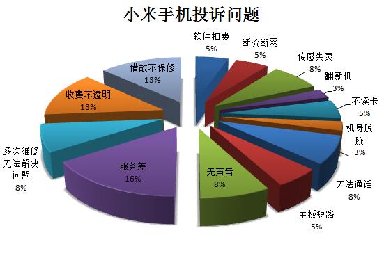 为什么小米让米粉越来越失望,小米高端之路最大的障碍是米粉