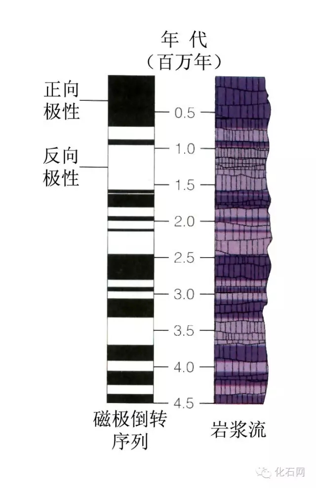 地球磁性,磁性悬浮地球