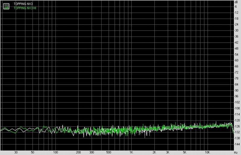 TOPPING拓品NX3便携式耳机放大器测评报告[Soomal]